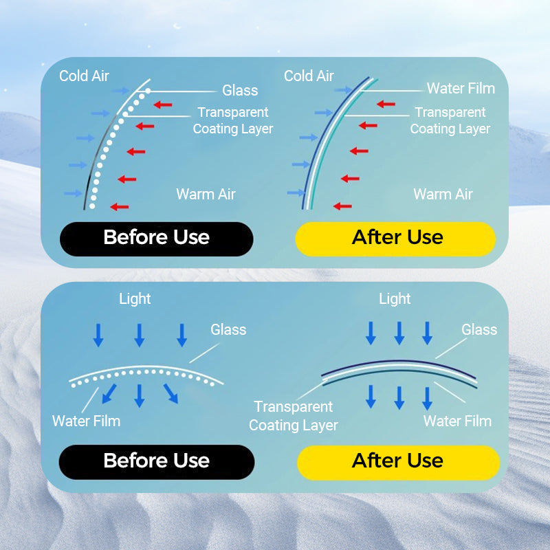 ❄️LAST DAY - BUY 1 GET 1 FREE💥Micromolecular Anti-Fog Coating Wiper – Keeps Your Windshield Clear & Fog-Free 🧽✨